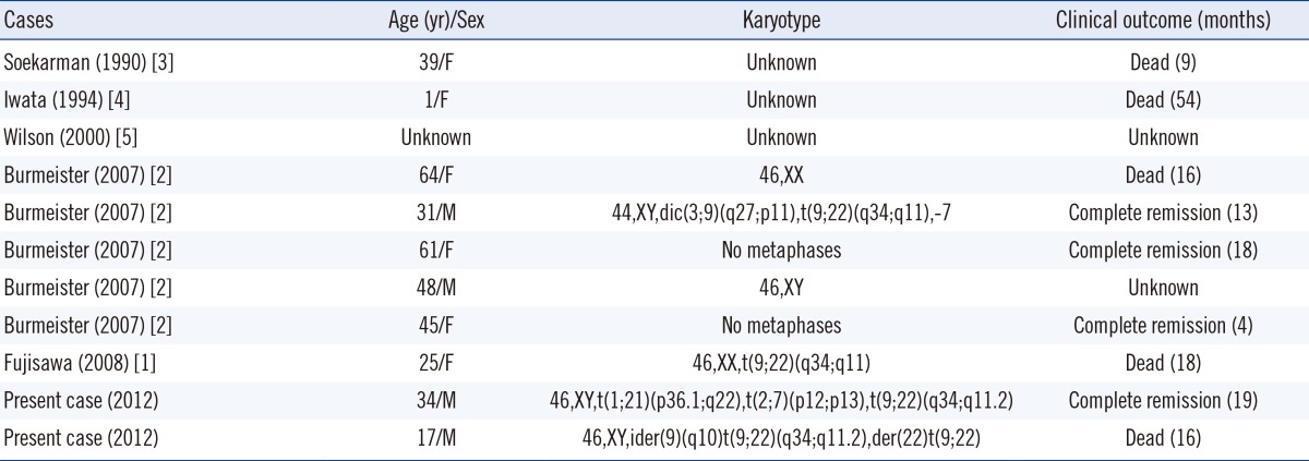 graphic file with name alm-35-159-i001.jpg