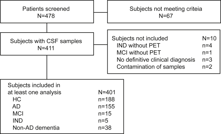 Fig. 1