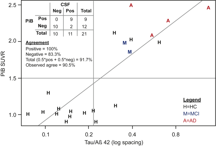 Fig. 3