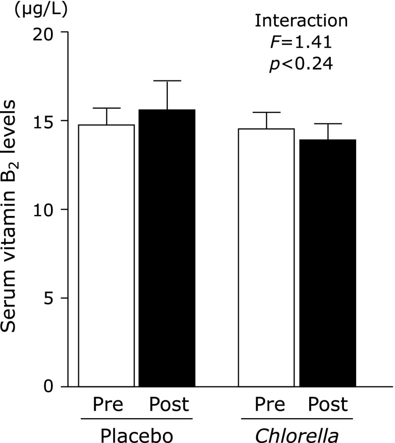 Fig. 3