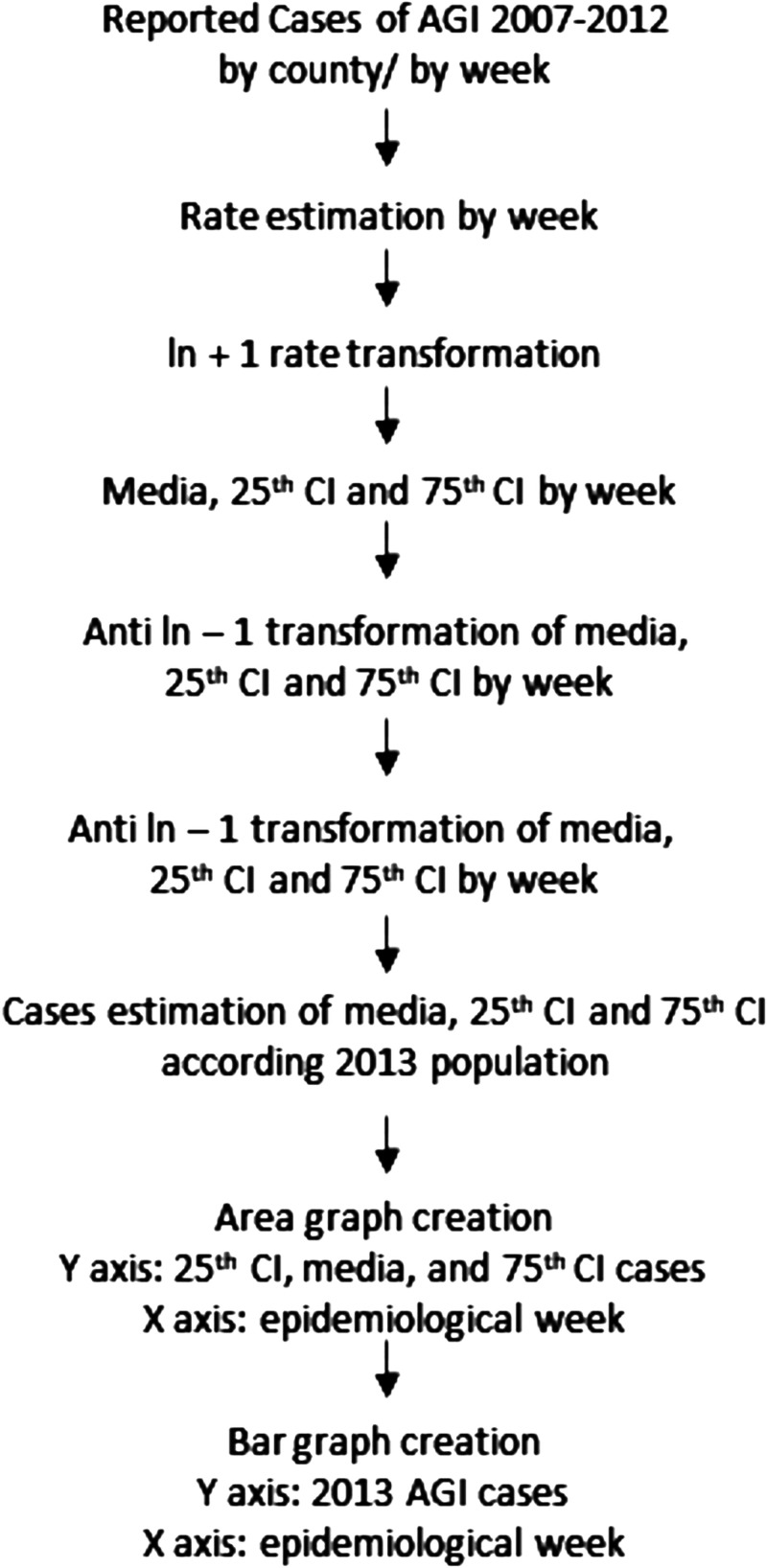 Figure 2.