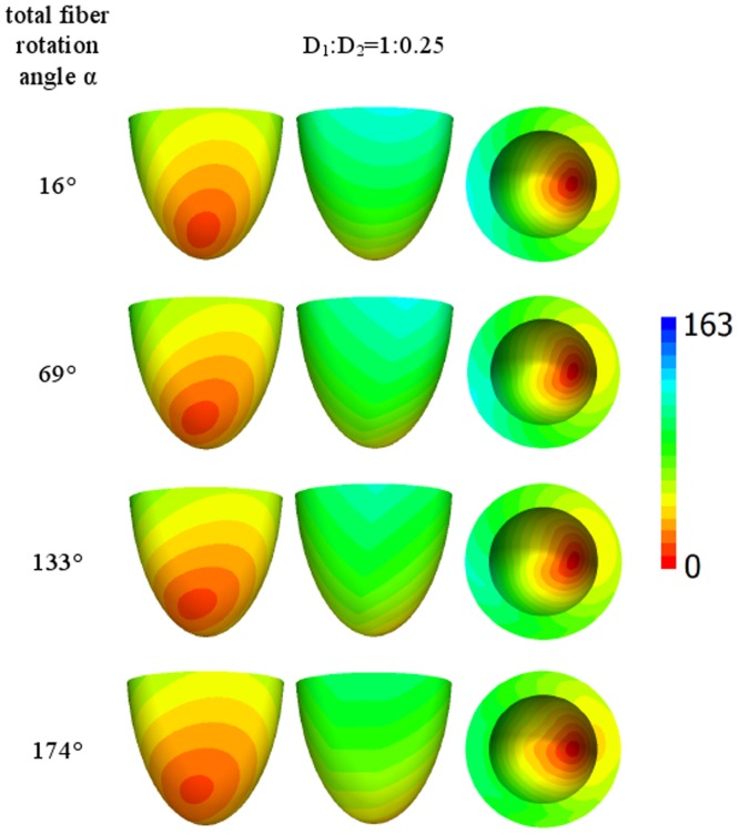 Figure 8