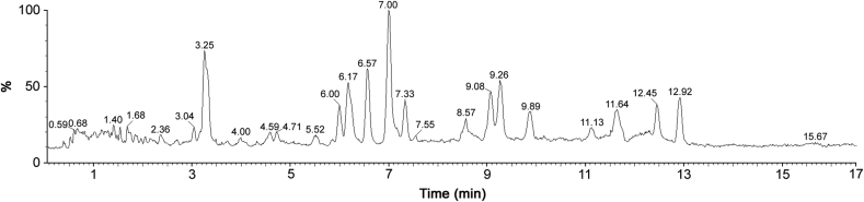 Fig. 2