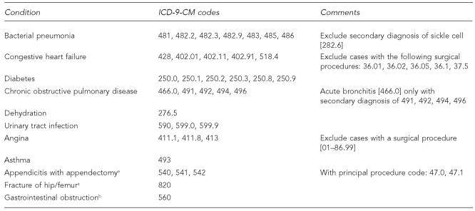 graphic file with name 11_Howard_Table1.jpg