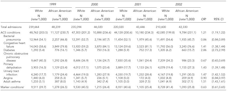 graphic file with name 11_HowardTable4.jpg