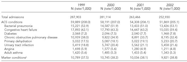 graphic file with name 11_HowardTable3.jpg