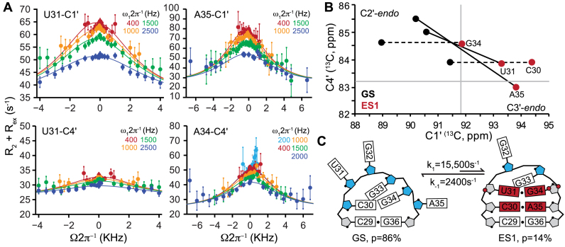 Figure 3.