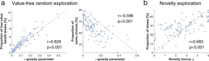 Figure 4—figure supplement 2.