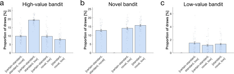 Figure 3—figure supplement 2.