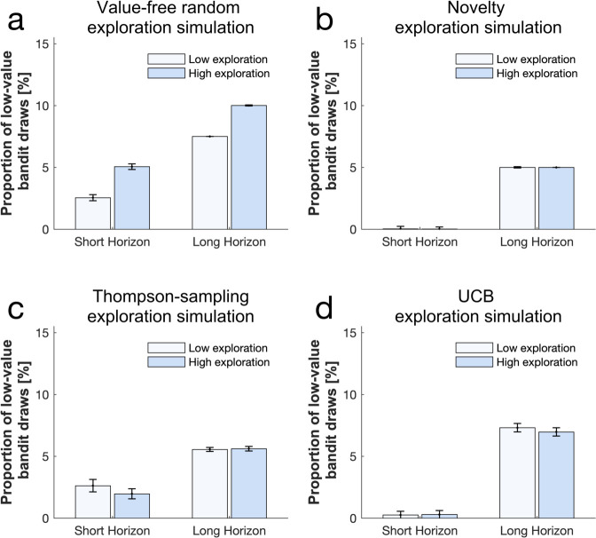 Figure 1—figure supplement 3.