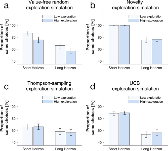 Figure 1—figure supplement 4.