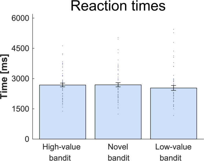 Figure 3—figure supplement 1.