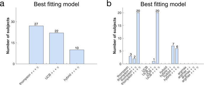 Figure 4—figure supplement 1.