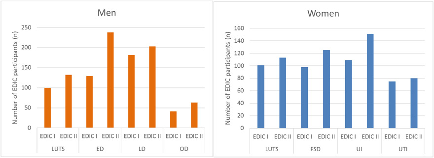 Figure 1a and 1b.