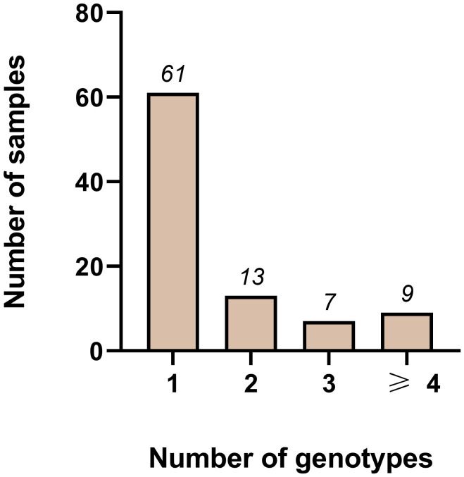 Figure 2