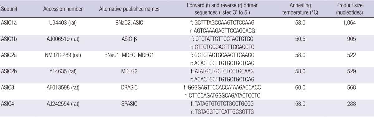 graphic file with name jkms-28-1238-i001.jpg