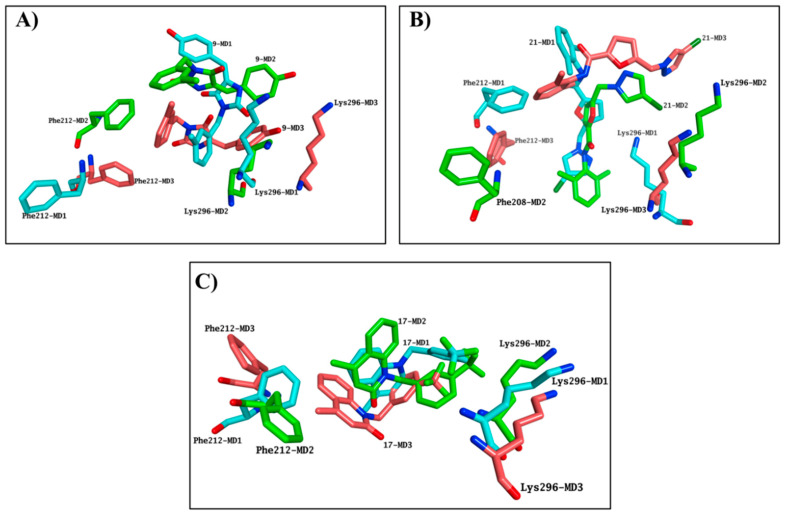 Figure 7