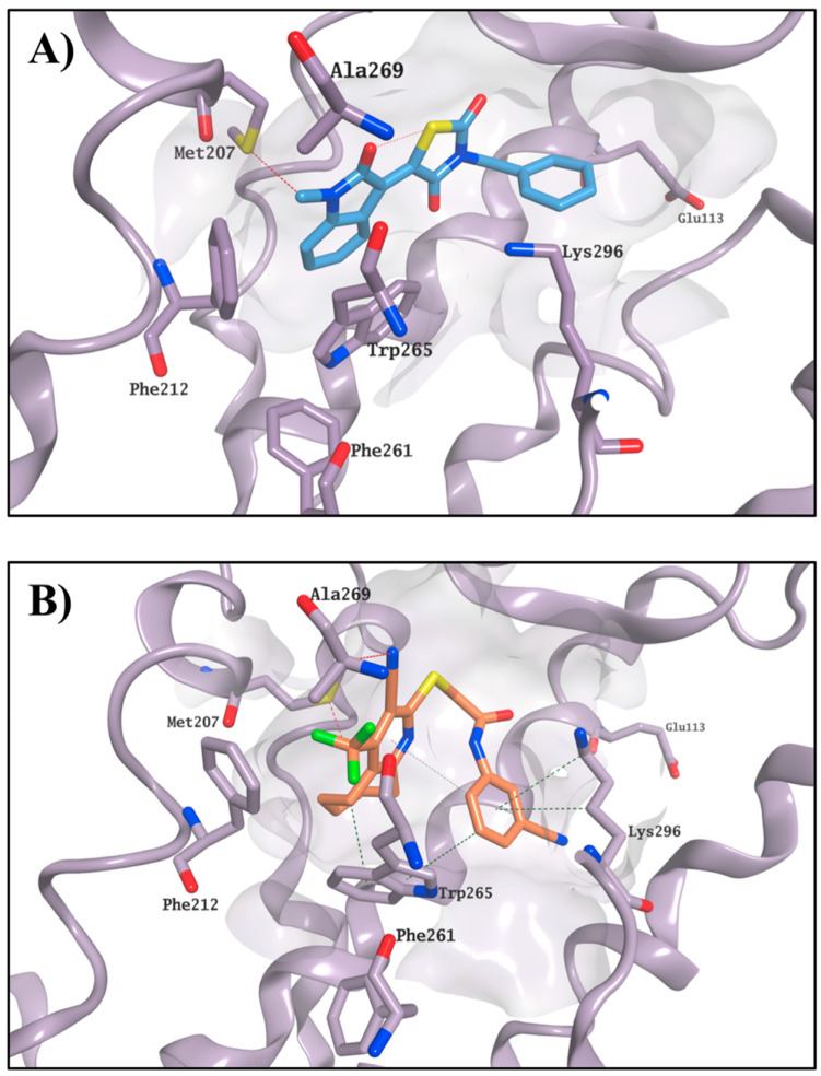 Figure 6