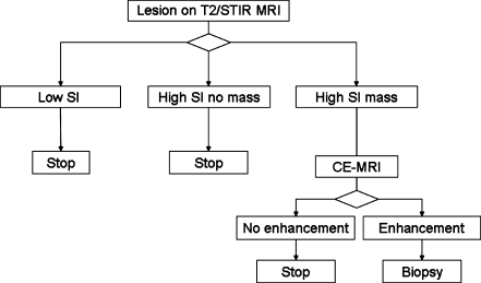 Fig. 23