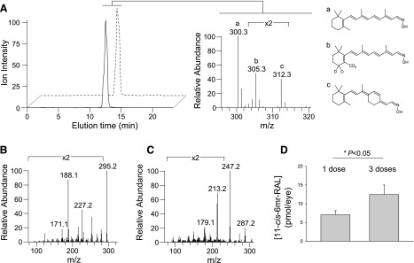 Fig. 8.