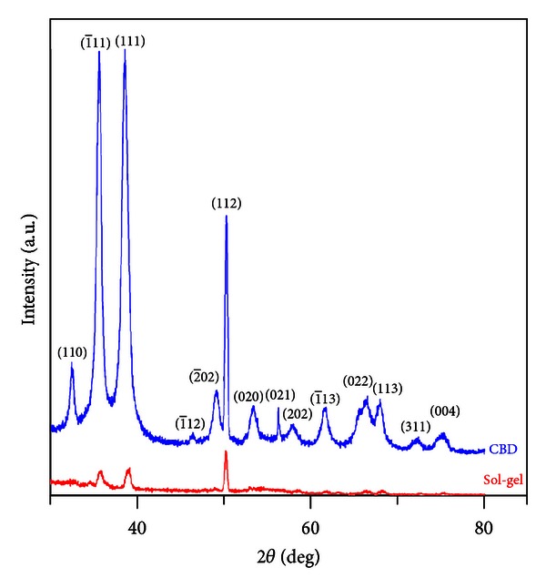 Figure 2