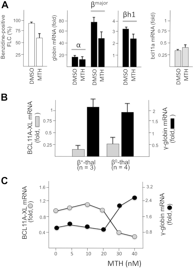 Figure 6