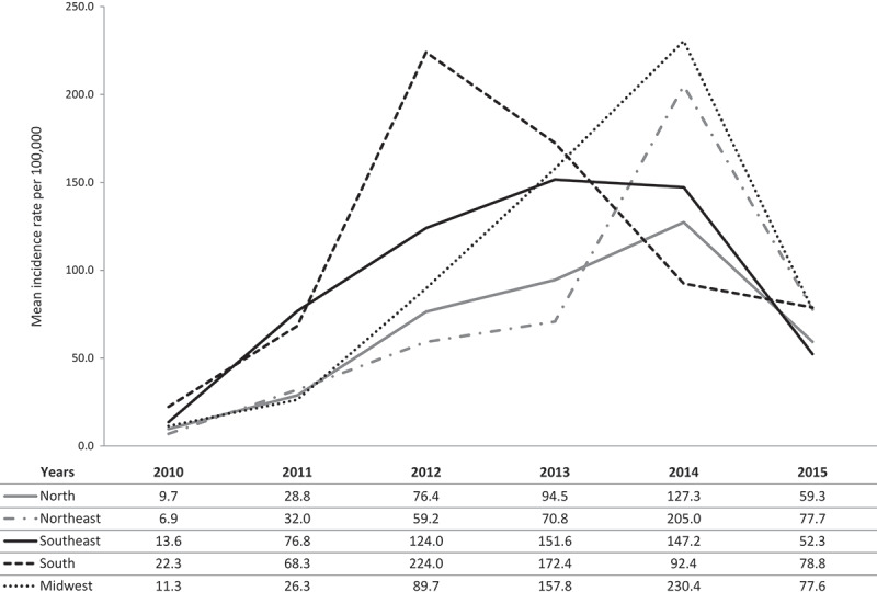 Figure 3.