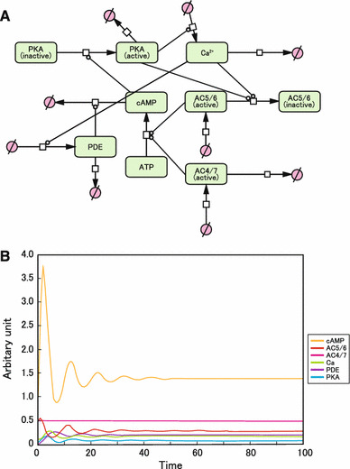 Fig. 4