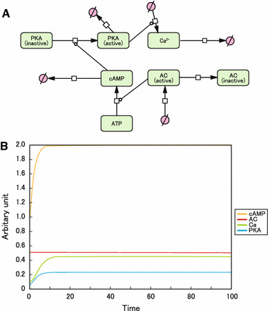 Fig. 2