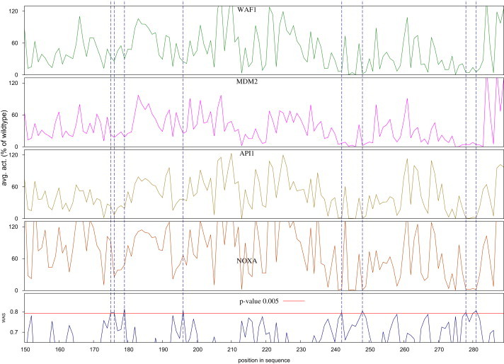 Figure 5