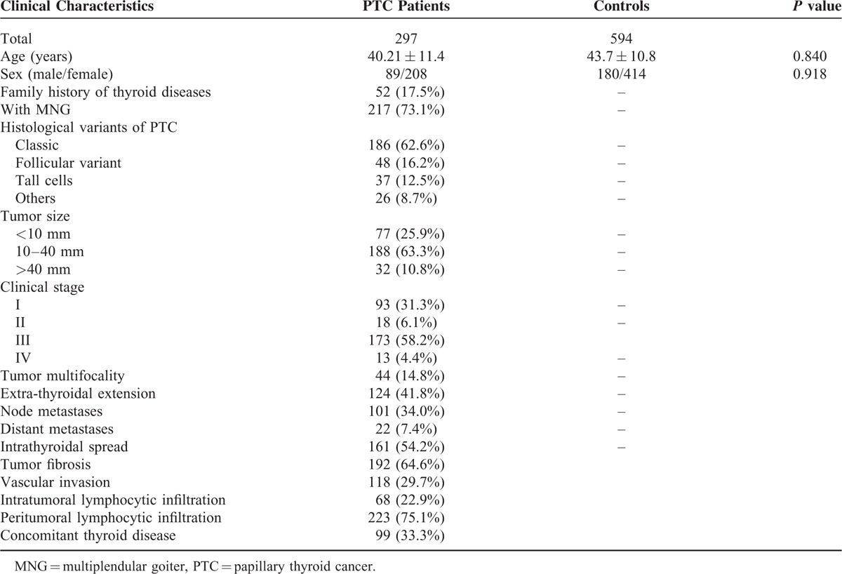 graphic file with name medi-94-e1246-g001.jpg