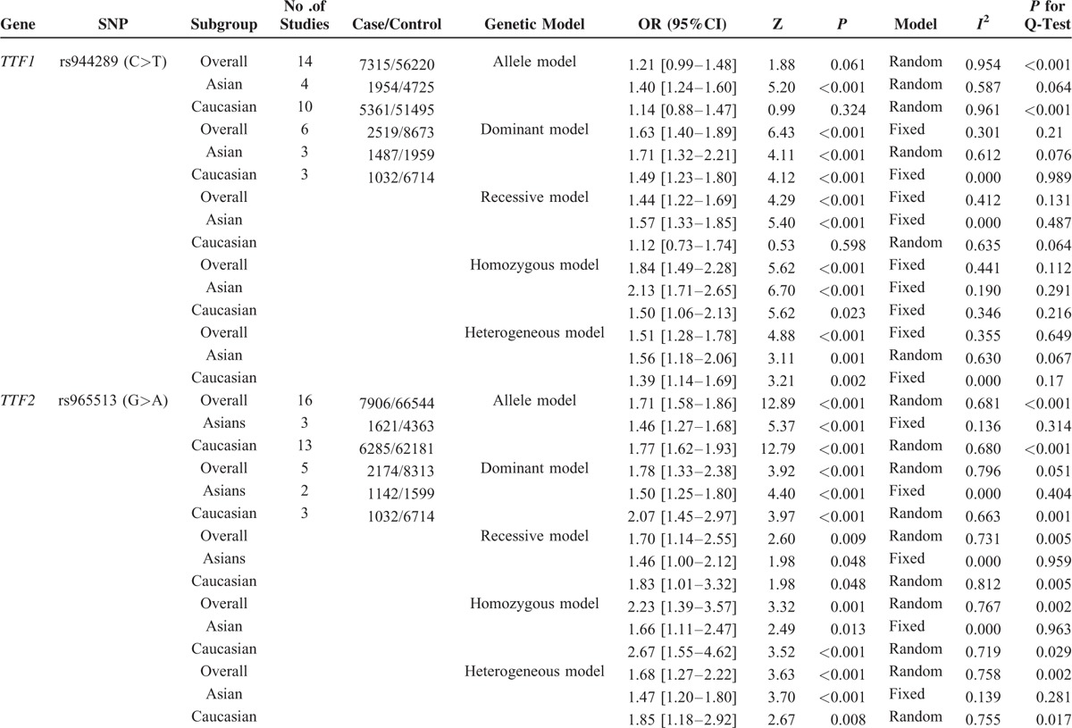 graphic file with name medi-94-e1246-g005.jpg