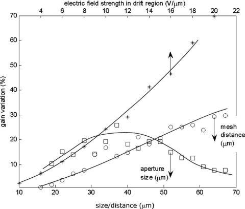 Figure 11