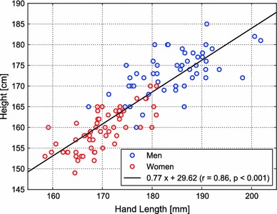 Fig. 3