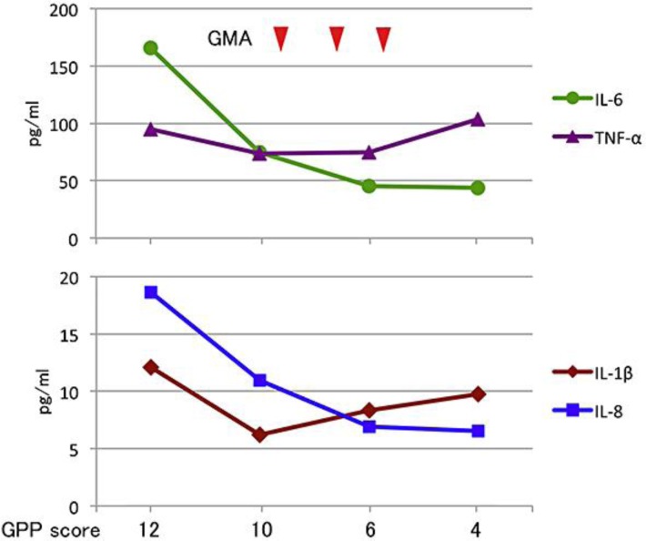 Fig. 4