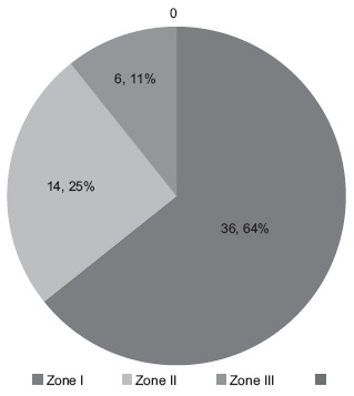 Graph 4