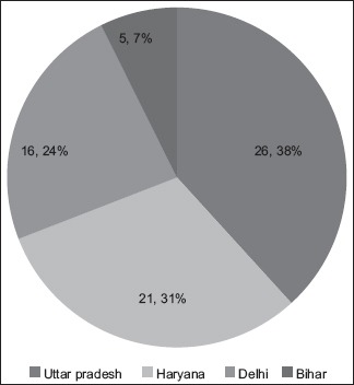 Graph 1