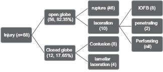 Graph 3