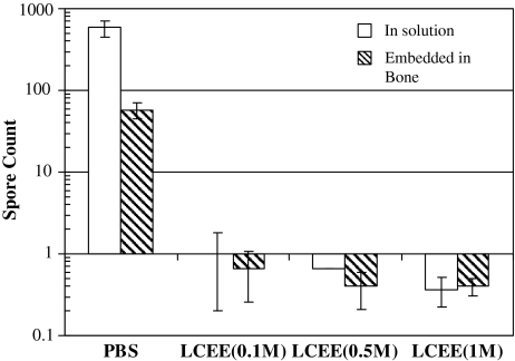 Fig. 5