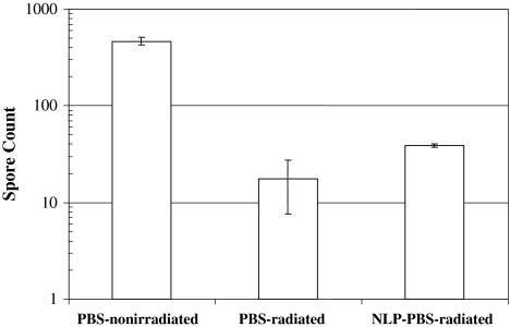 Fig. 4