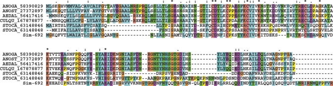 Figure 7.