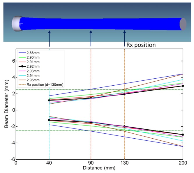 Fig. 2