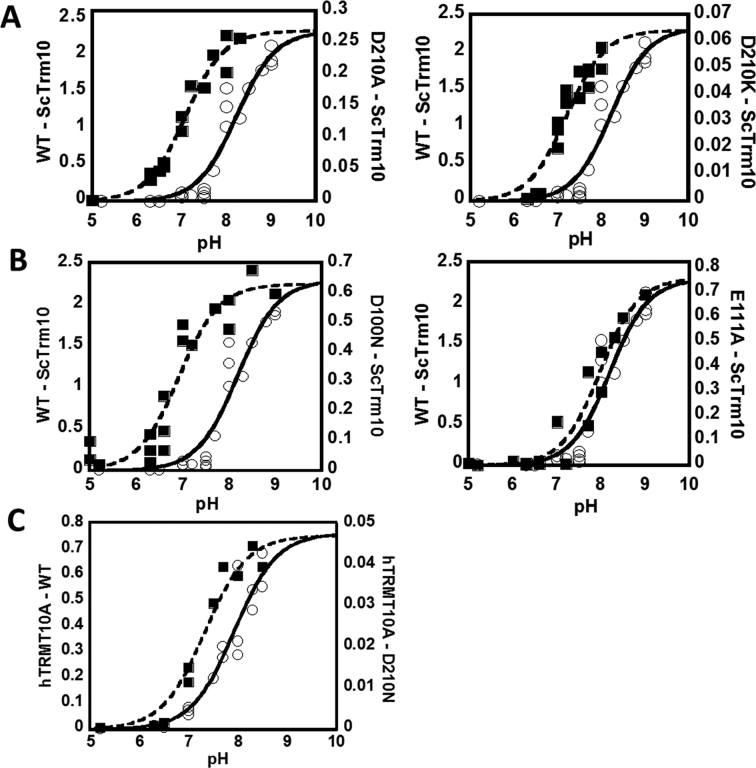 Figure 6.