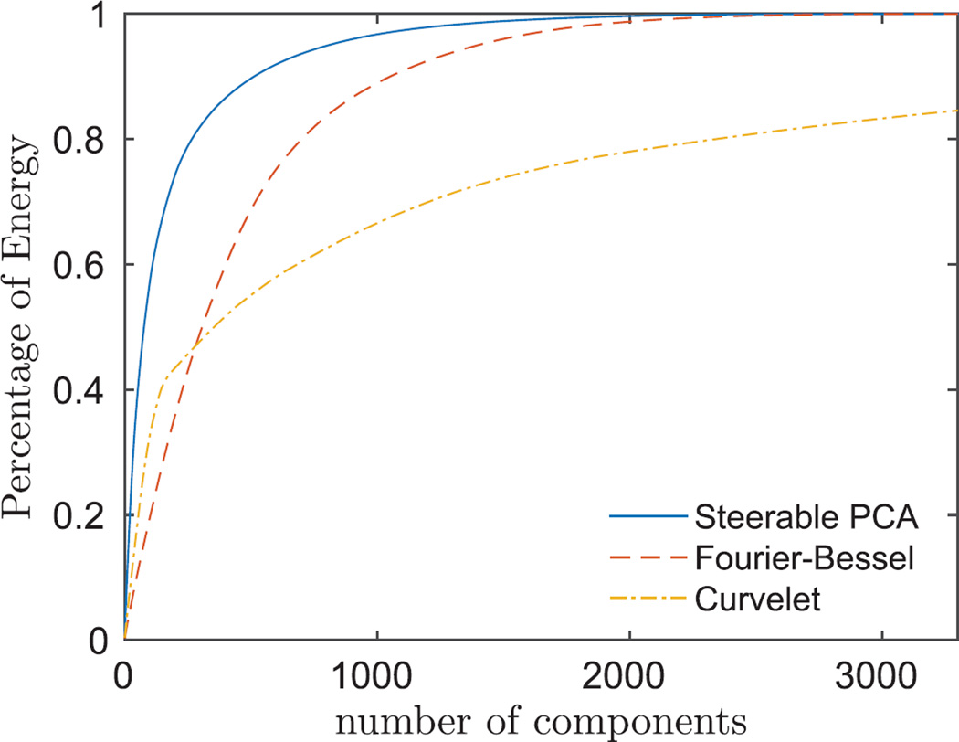 Fig. 11