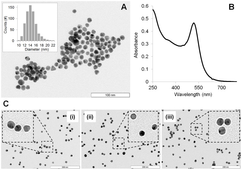 Fig 2