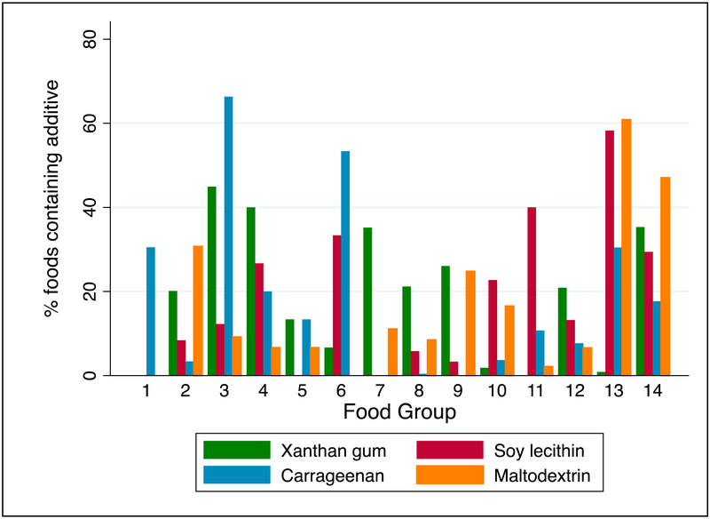 Figure: