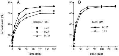 FIG. 8