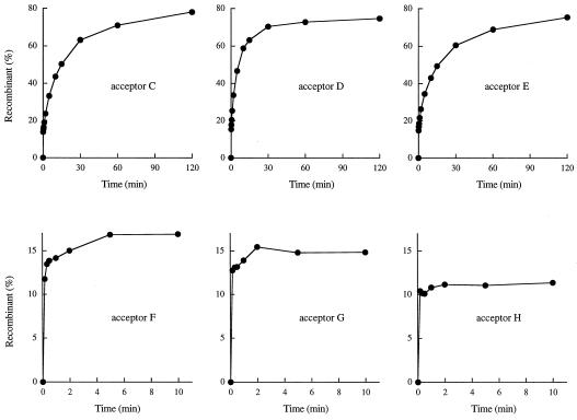 FIG. 7