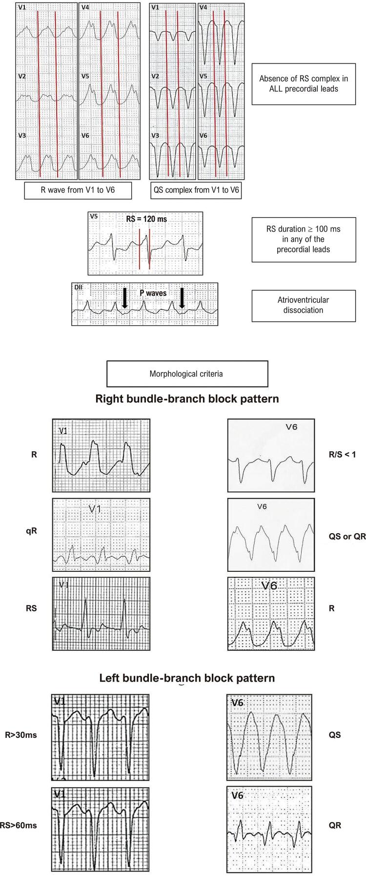 Figure 5.1