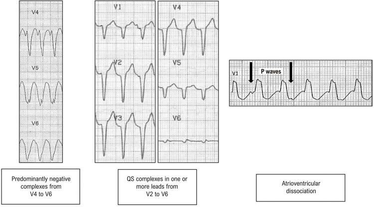 Figure 5.2